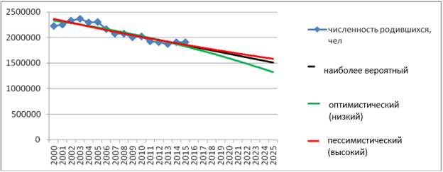Росстат закрыл данные о рождаемости и смертности с 2025 года