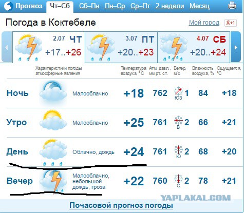 Пустые пляжи Крыма