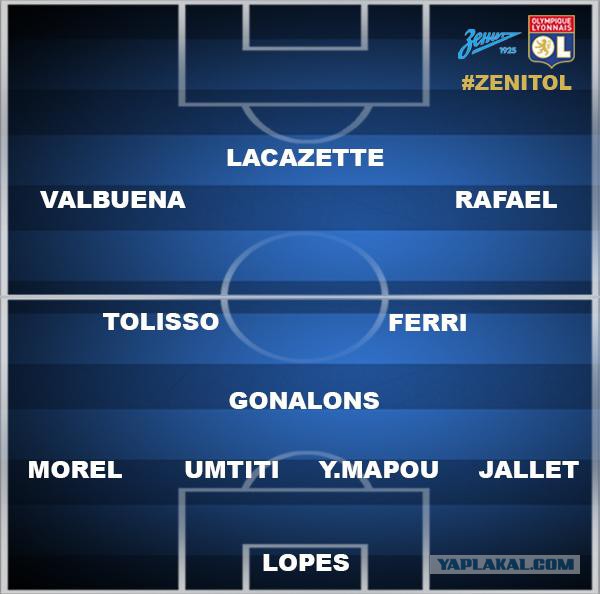 Champions League Сезон 2015/2016