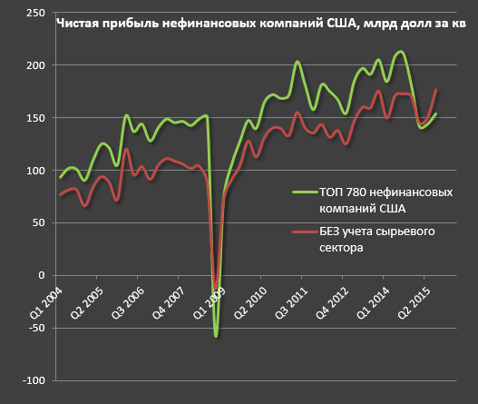 В Госдуме РФ предлагают ввести санкции