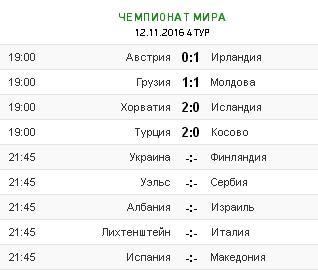 Чемпионат мира 2018. Отборочный раунд.