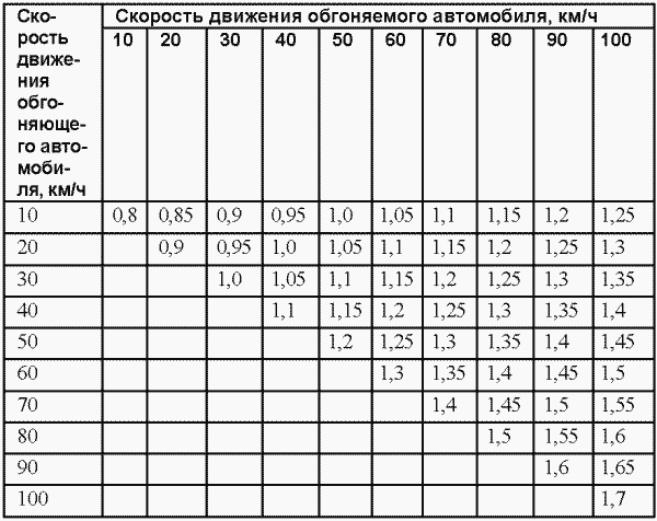 Мотоциклисты могут получить дополнительные преимущества на дорогах