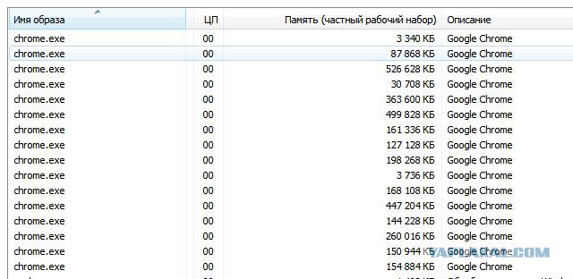 FireFox сходит с ума или уровень оптимизации современного ПО