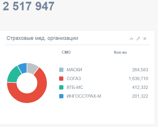 Бурятия не подкачала! Проголосовало 3 миллиона человек при 700 тыс. избирателей