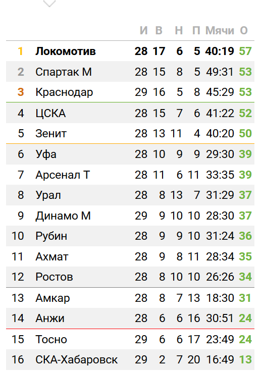 Диалоги о футболе, спорте, хобби.