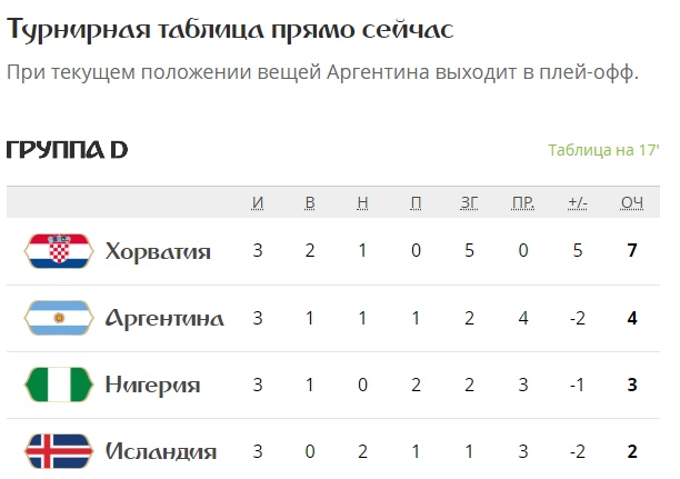 Чемпионат Мира по футболу. Россия 2018 (часть 4)