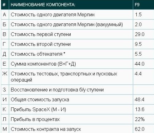 Россия запускает сеть 5G и национального сотового оператора