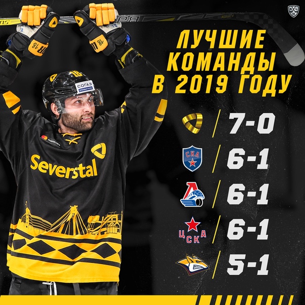 Хоккей Сезон 2018 - 2019 часть 5