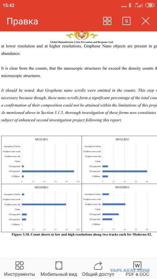 Отчёт лаборатории UK: графен присутствует во всех вакцинах от ковида
