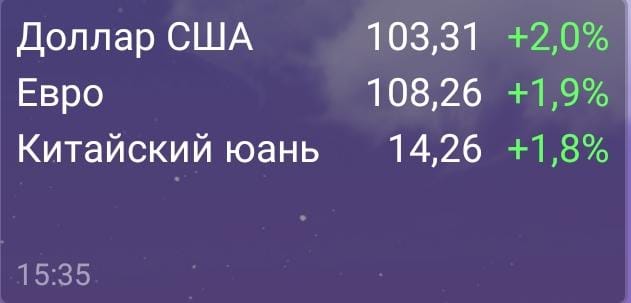 Подскажите пожалуйста, что с курсом доллара?