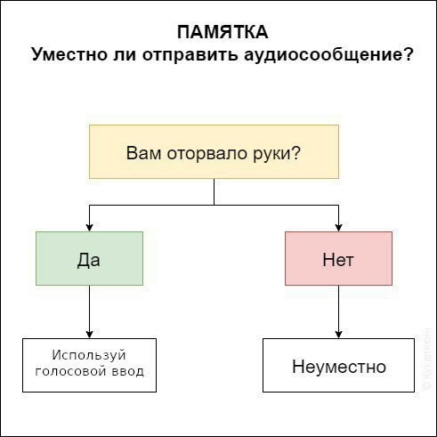 Аудиосообщения: Когда лень печатать, но не лень мучить окружающих