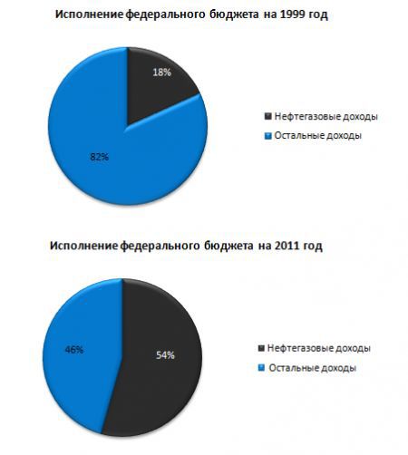 Про сланцевую революцию