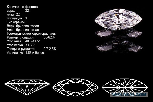 Как делают бриллианты.