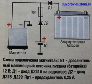 Мини музыкальный центр своими руками