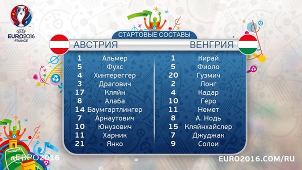ЧЕ-2016 - финальный раунд. Часть III.