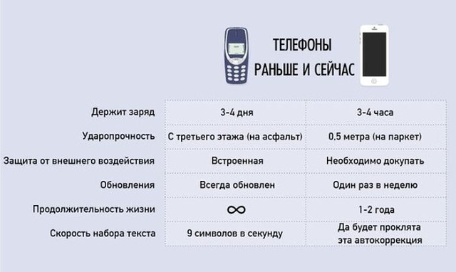 Из инэта, всякое