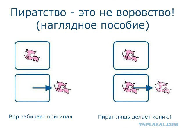Пиратство - не воровство!