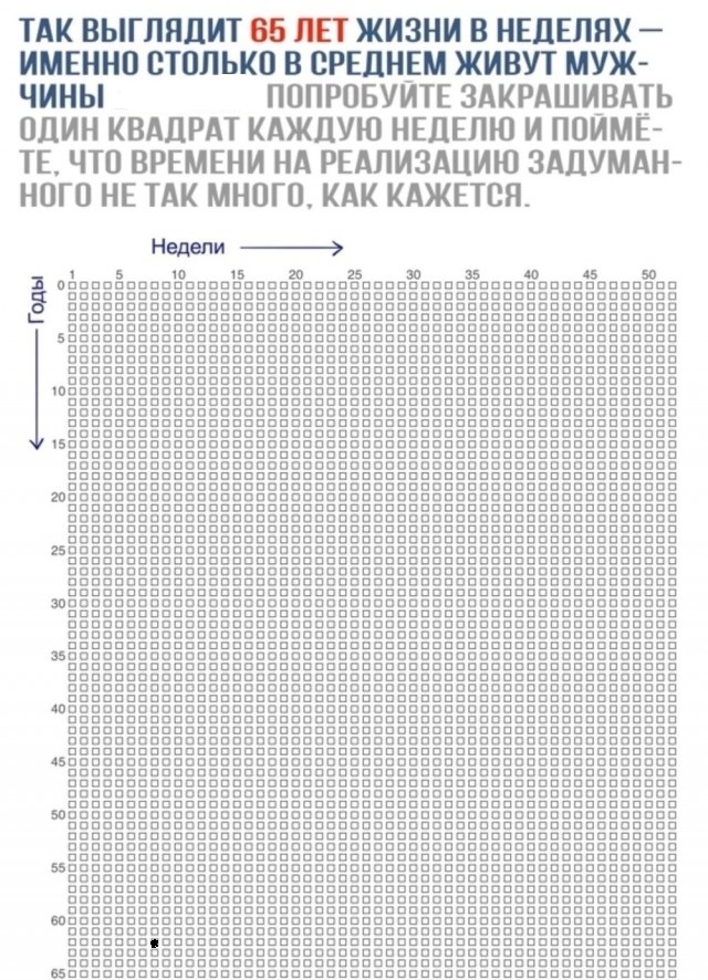 Смерть уже рядом