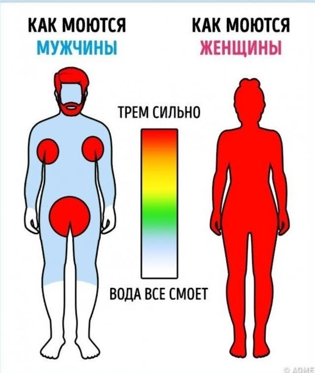 Мыть между ног?