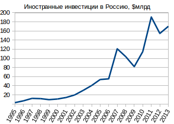 В России планируют ужесточить ответственность за уклонение от мобилизации, — СМИ