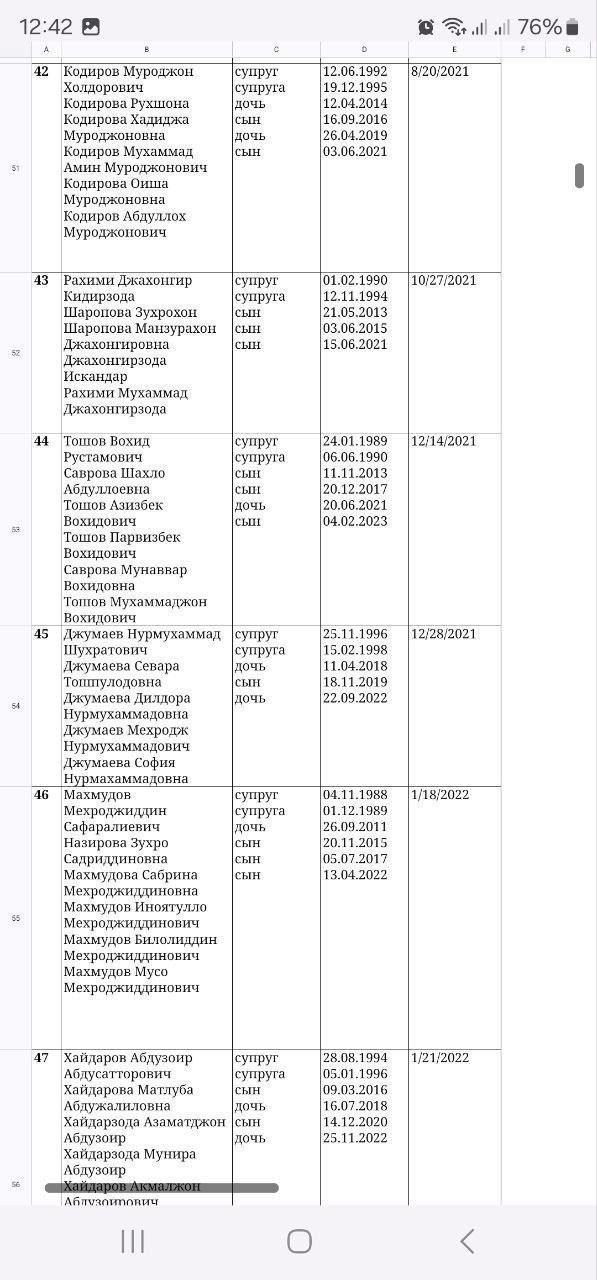 Список граждан, получивших бесплатные квартиры в Хабаровске