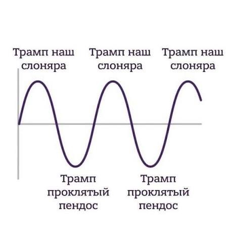 Американский президент считает, что Украине нужен новый лидер.