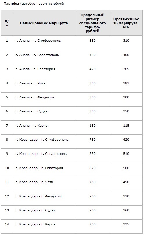 Крымнаш: советы тем, кто отправляется на отдых