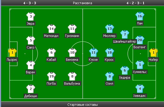 Чемпионат Мира 2014 Бразилия. Ч. 4