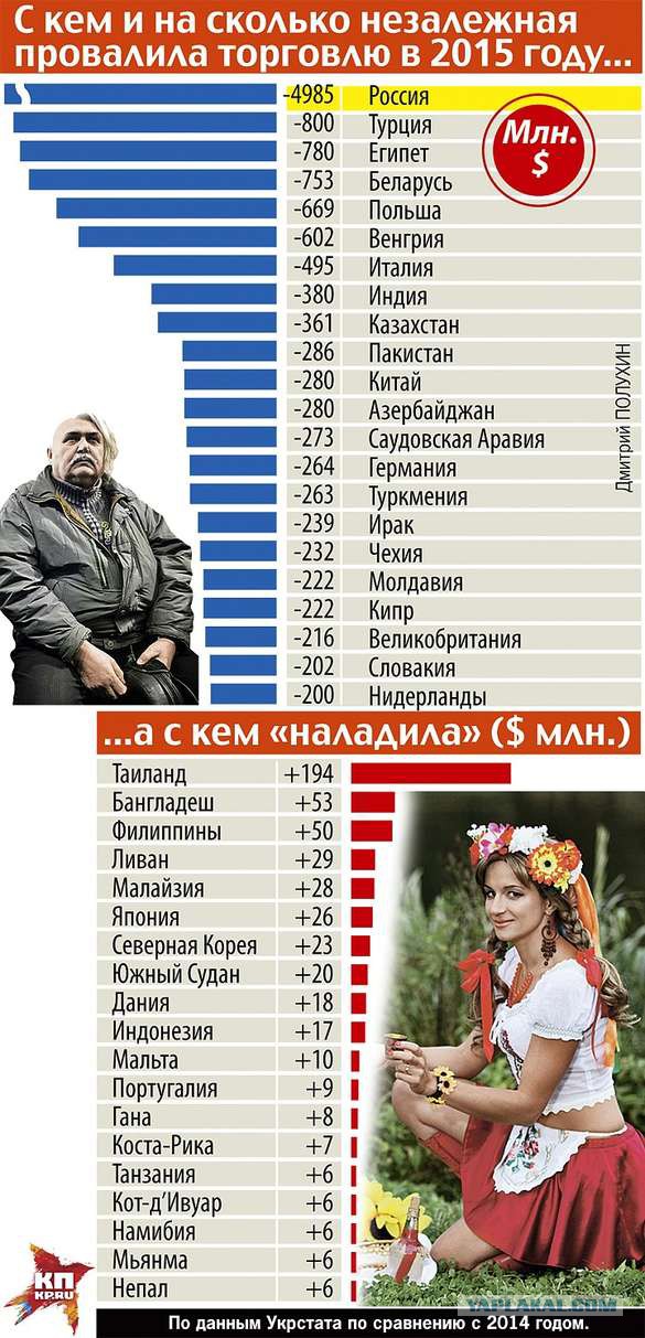 Митинг в Украине