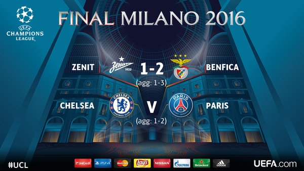 Champions League Сезон 2015/2016. Часть 2