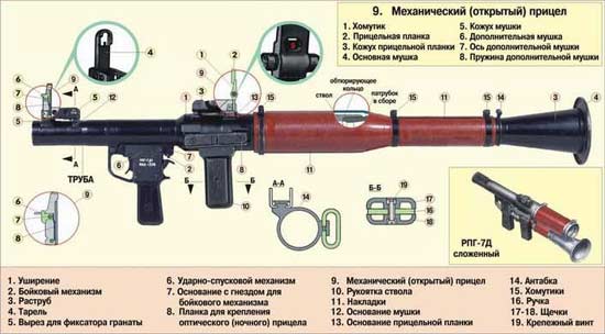 Гранатомет РПГ-7: рассказы об оружии