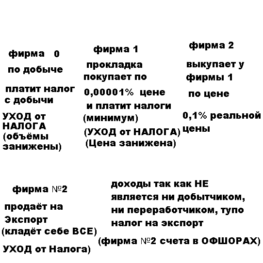 Где деньги Зин?