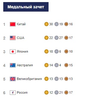 Художник российского происхождения развесил по Лос-Анджелесу постеры в поддержку наших олимпийцев и кампании #wewillROCyou
