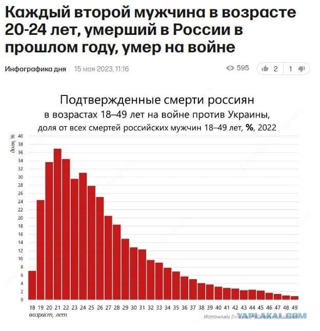 Давайте порассуждаем, чем может закончиться конфликт?