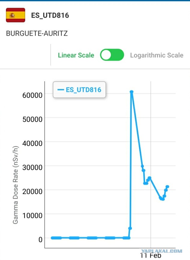 Выброс радиации в Испании