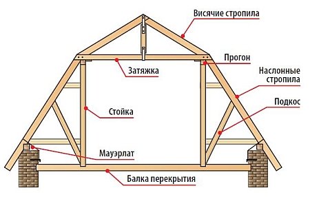 Дом деда