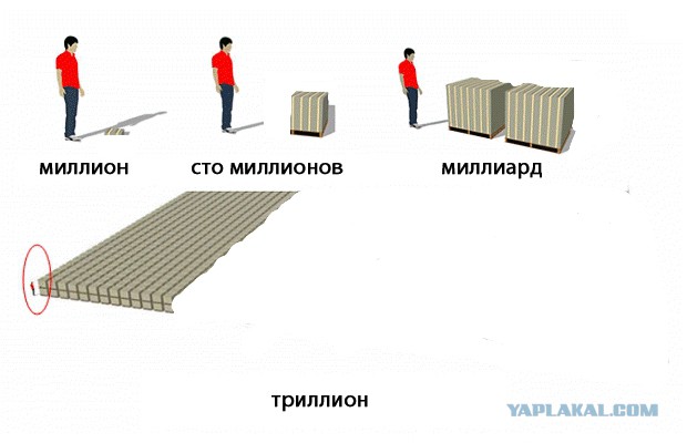 Сколько будет 1000000000 миллиардов