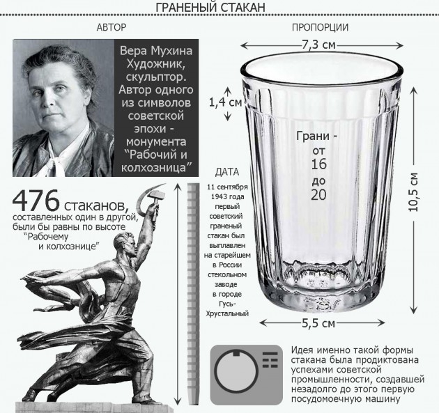 10 полезных свойств водки, которые действительно работают