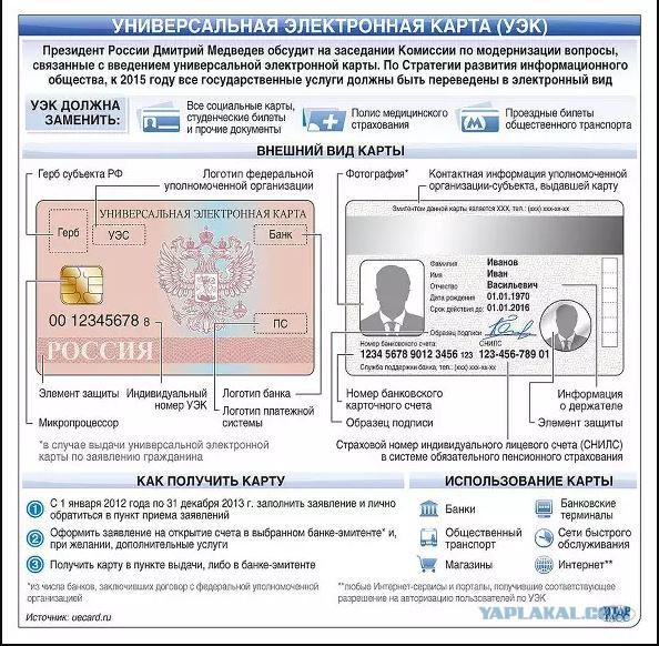 ID карта гражданина СССР. Как мне дали гражданство СССР