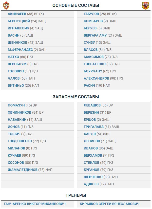 Футбол Чемпионат России 2016-17. Кубок России,РФПЛ,ФНЛ. Часть XVIII