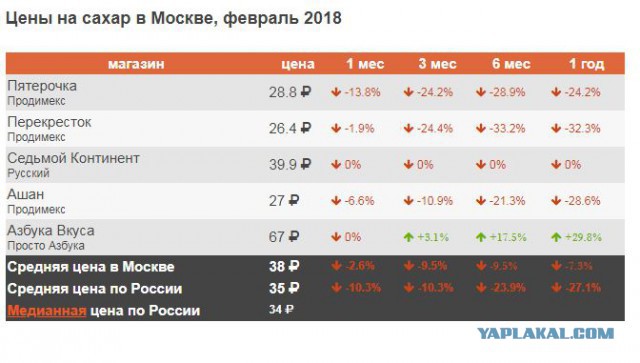 В 2017 году впервые за 15 лет вся посевная площадь в России превысила планку в 80 млн га.