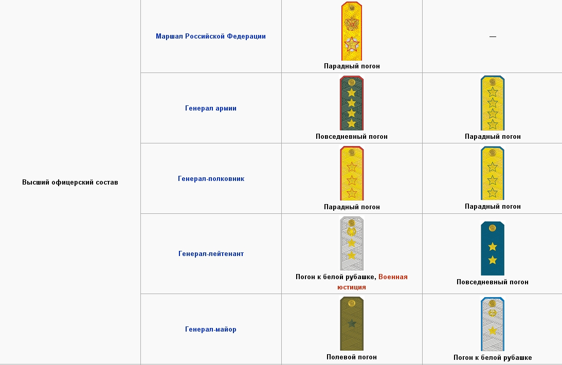 Звания роспотребнадзора. Звания капрал сержант. Отраслевые звания. Полицейские звания. Отраслевые звания.