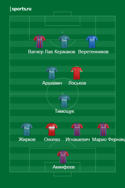 Чемпионат России по футболу (последний тур 2018/2019 и межсезонье)