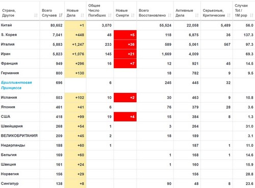 SARS-nCOV2 COVID-19  часть 6