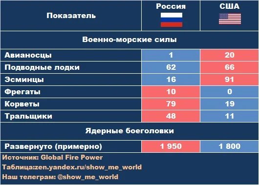 Российский флот готовился к крупному сражению с Западом