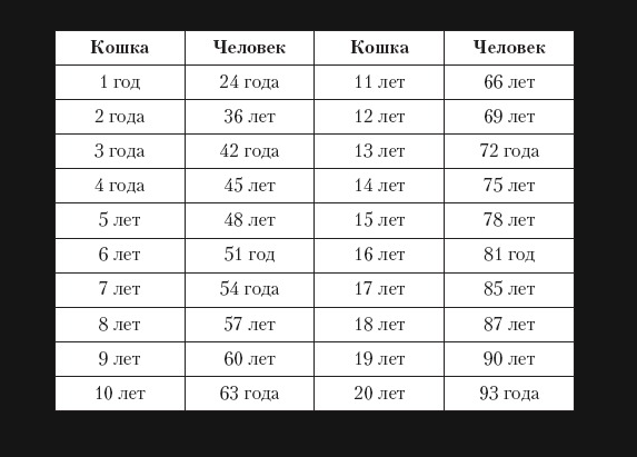 Почти юбиляр