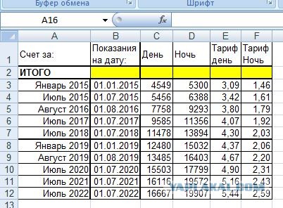 А зарплата у Вас растет такими же темпами?