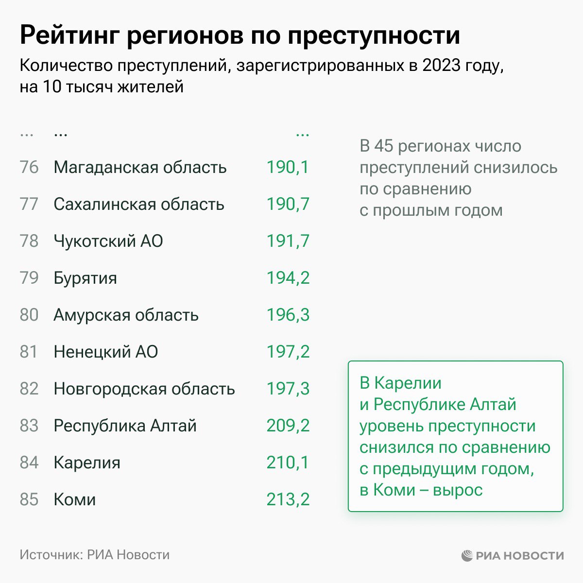 Чечня входит в дагестан