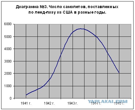 Историк: Германия была бы разбита и без
