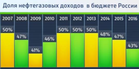 Вот вы говорите санкции нас не касаются.